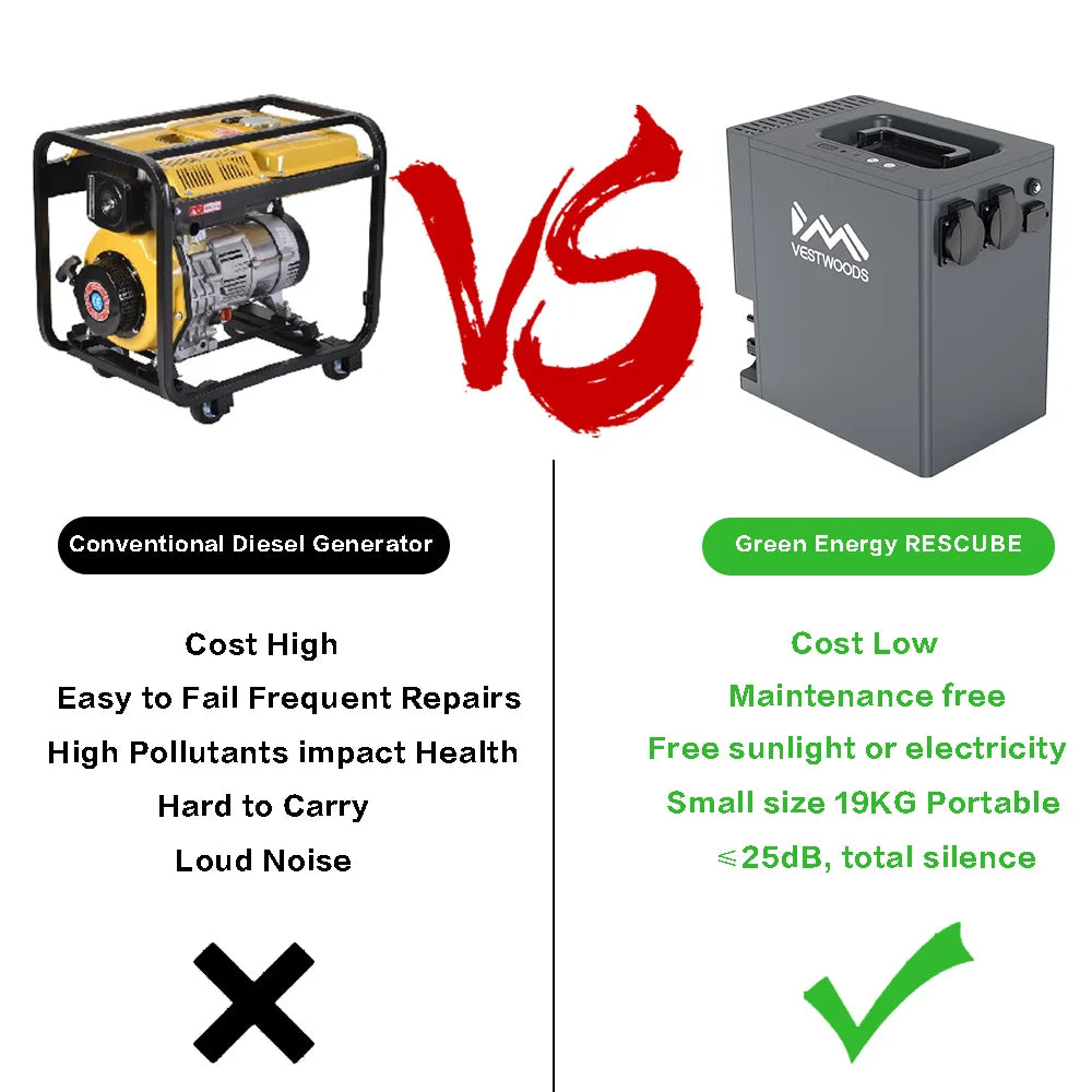 👉 Vestwoods 1kWh Portable Power Backup in Kenya | KSh 34,999